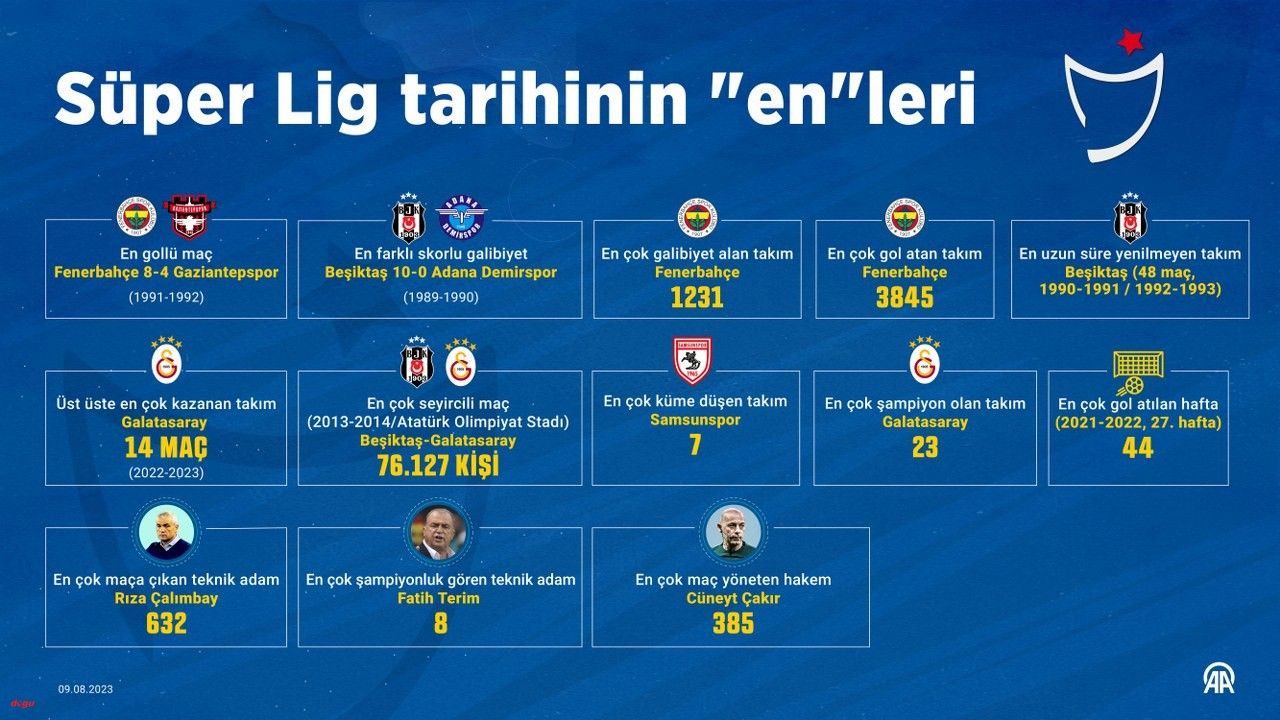 Süper Lig'de 62 sezonun En'leri
