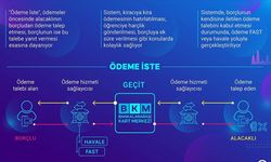 7 soruda "Ödeme İste" sistemi