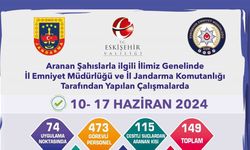 Aranan şahıslar yönelik çalışmalarda 139 kişi yakalandı