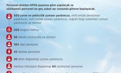 Çevre ve Şehircilik Bakanlığı 1331 Personel alacak