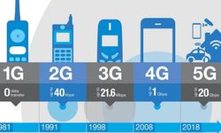 Mobil Cihazların Evrimi: 1G'den 5G'ye Teknoloji Yolculuğu