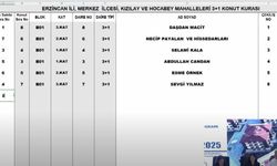Erzincan’da Kentsel Dönüşüm Kura Çekimi Gerçekleşti: İşte İsim İsim Hak Sahipleri Listesi