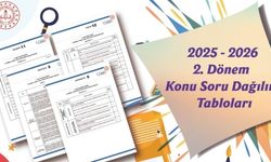 MEB, Ortak Sınavların Soru Dağılım Tablolarını Yayımladı