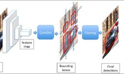 Yapay Zekâ Hedefi Anında Tanıyor