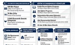 “Aile Güçlenirse Türkiye Güçlenir” Mesajı: Aile Yılı Kapsamında Destekler Artıyor