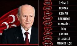 MHP Erzincan’da Kongre Takvimi Belli Oldu: İşte İlçe İlçe Tarihler