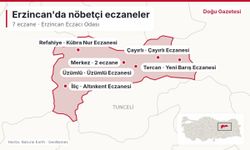 Erzincan'da 31 Ekim nöbetçi eczaneleri