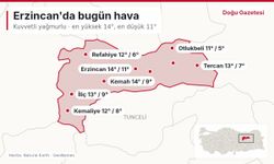 Erzincan'da bugün hava nasıl olacak? Sıcaklık 11 ile 14 derece arasında