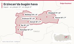 Erzincan için bugünkü hava durumu: Kapalı, en yüksek 15 derece