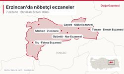 Erzincan nöbetçi eczaneler (29 Ekim Perşembe)