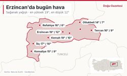 Erzincan ve ilçelerinde bugün hava: Sağanak yağışlı, 12 ile 19 derece