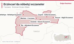 Nöbetçi eczaneler: Erzincan'da 30 Ekim günü açık eczaneler