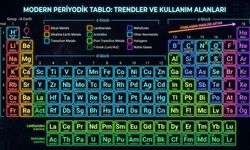 Periyodik Tablo Nedir, Nasıl Okunur? İlk 20 Elementin Özellikleri ve Değişim Eğilimleri Rehberi