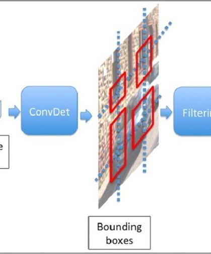 Yapay Zekâ Hedefi Anında Tanıyor