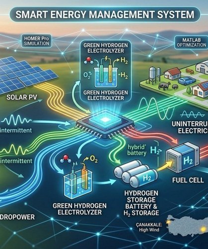 Enerjinin yeni genetiği: Kesintili kaynakları kusursuz güce dönüştüren "Akıllı Mikro Şebekeler"