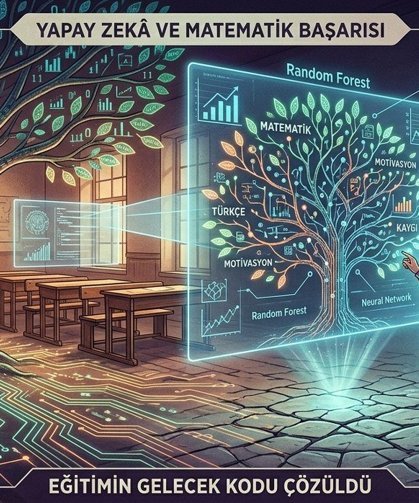 Yapay Zekâ Matematikteki Başarı Sırlarını Açıkladı!