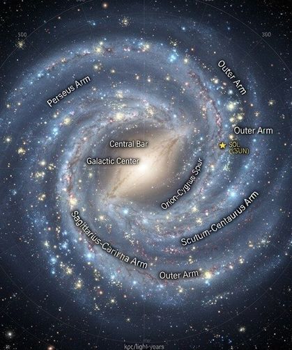 Samanyolu Galaksisi’nde Çığır Açan Keşif: 504 Yıldız Kümesiyle Galaktik Yol Ayrımı İlk Kez Haritalandı