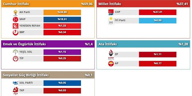 2023 Erzincan merkez ve ilçe milletvekili seçimi sonuçları