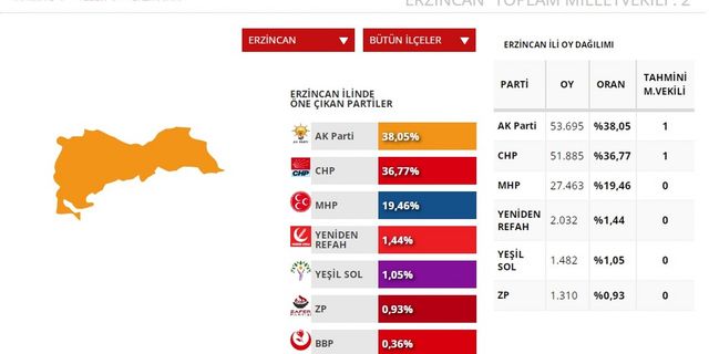Erzincan’ın yeni milletvekilleri kesinleşti