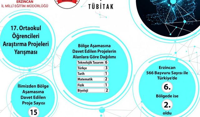 Erzincanlı gençlerden TÜBİTAK ilgisi