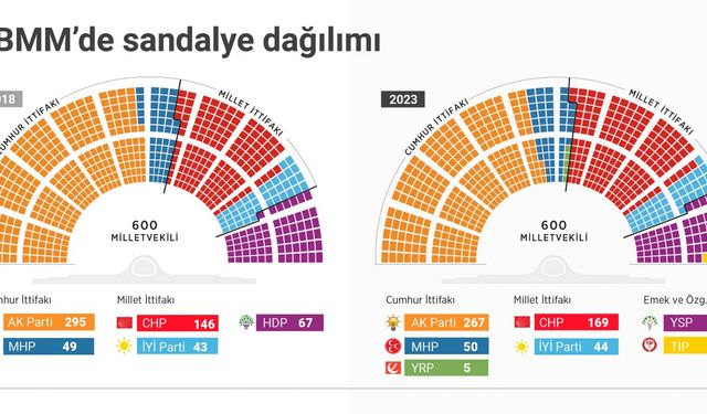 Hangi parti kaç milletvekili çıkardı