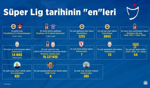 Süper Lig'de 62 sezonun En'leri