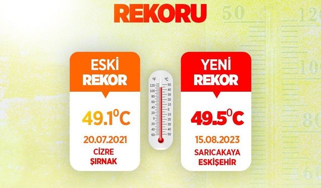 Türkiye dün yeni bir sıcaklık rekoru kırdı; 49.5 C