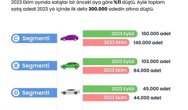 2. el oto raporunda sektöre dair yeni trendler paylaşıldı