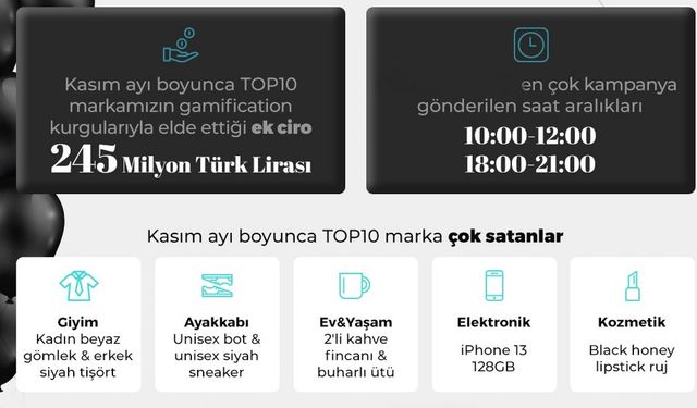 Kasım Ayında Online olarak en çok bunları almışız