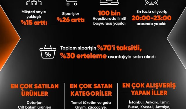 Kasım kampanyasında ilk 5 günde en çok deterjan satıldı