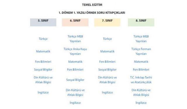 Milli Eğitim Bakanlığı Örnek Yazılı Soru Kitapçıklarına Erişim Nasıl Sağlanır?