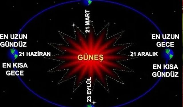 21 aralık kış gün dönümü