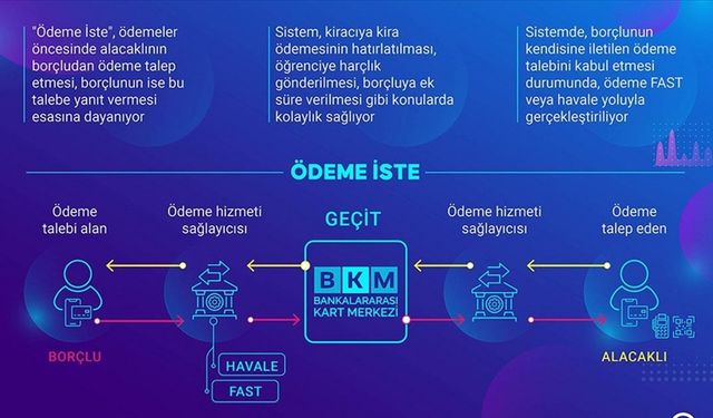 7 soruda "Ödeme İste" sistemi