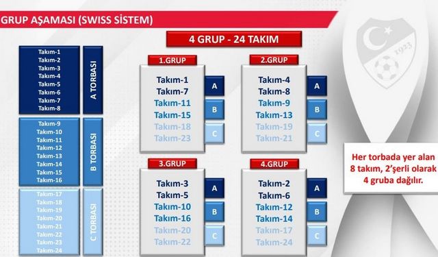 Türkiye Kupası'nın formatı değişti