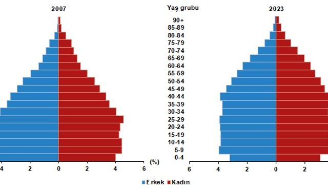 Erzincan nüfusu 243 bin 399 oldu