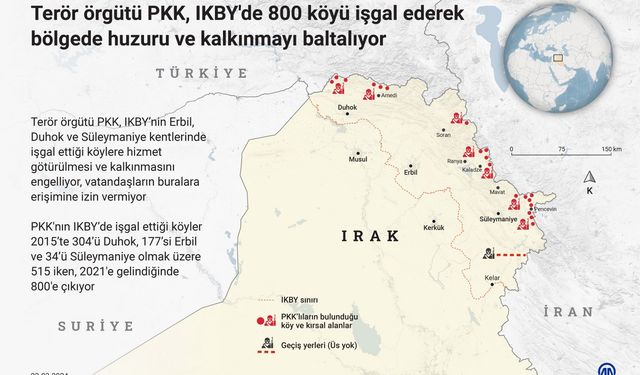 PKK, IKBY'de 800 köyü işgal ediyor