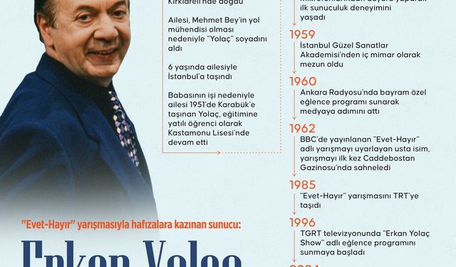 Evet-Hayır yarışması ile hafızalara kazınan ünlü sunucu Erkan Yolaç hayatını kaybetti