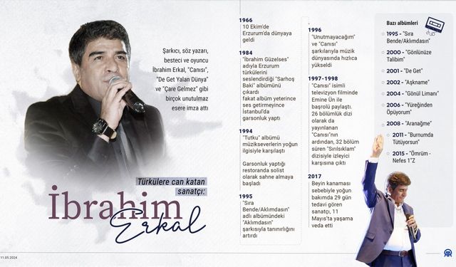 Türkülere can katan sanatçı: İbrahim Erkal