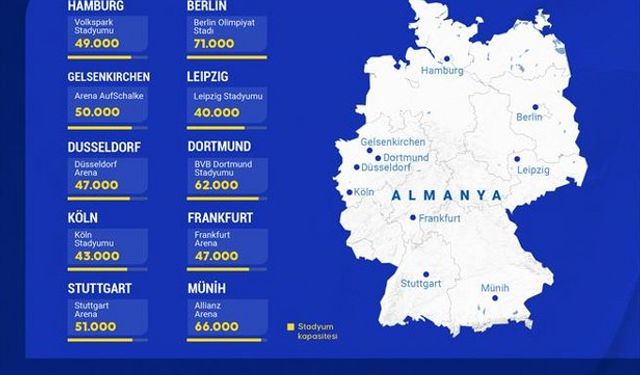 2024 Avrupa Futbol Şampiyonasının nabzı Almanya'da tutulacak!