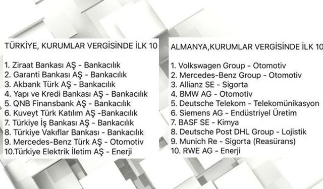 Türkiye'nin Ekonomik Bağımlılığı Vergi Listesinde Ortaya Çıktı!