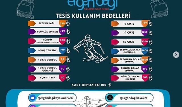 Ergan Dağı'nda Kayak Hayali Pahalıya Patladı!