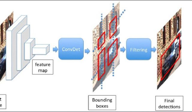Yapay Zekâ Hedefi Anında Tanıyor