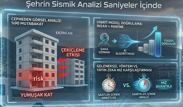 Erzincan’ın Deprem Kaderini Değiştirecek Dijital Devrim!