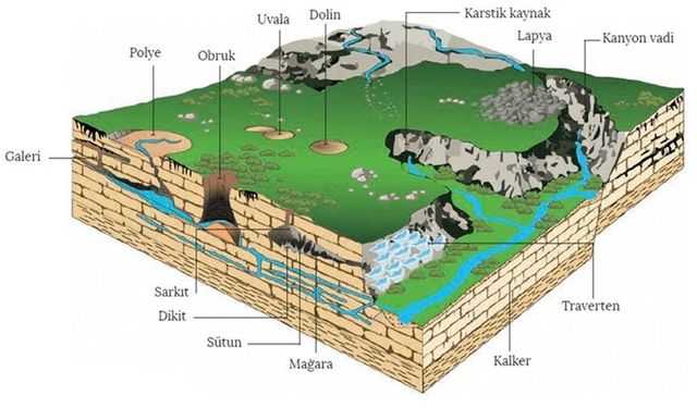 Karstik Şekiller ve Erzincan