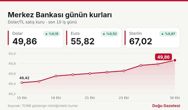 30 Ekim döviz kurları: Dolar 49,86, Euro 55,82, Sterlin 67,02 lira