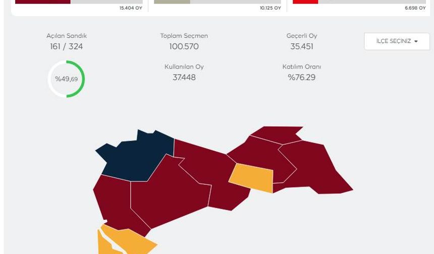 Erzincan ilçelerinde seçime MHP damgası