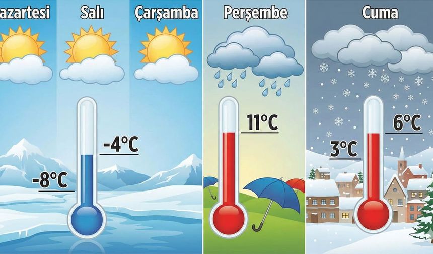 Erzincan'a Önce Dondurucu Ayaz, Sonra Kar Geliyor