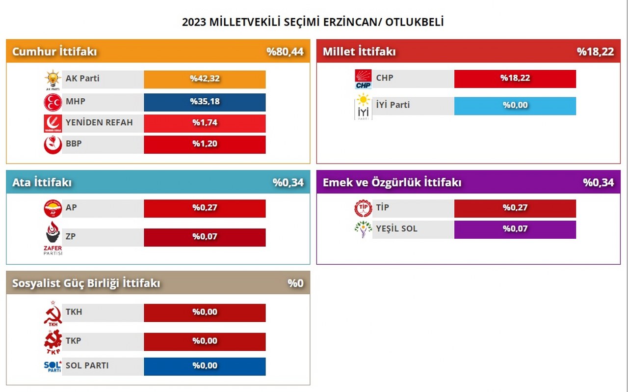 2023 otlukbeli milletvekilliği seçimi_1280x798
