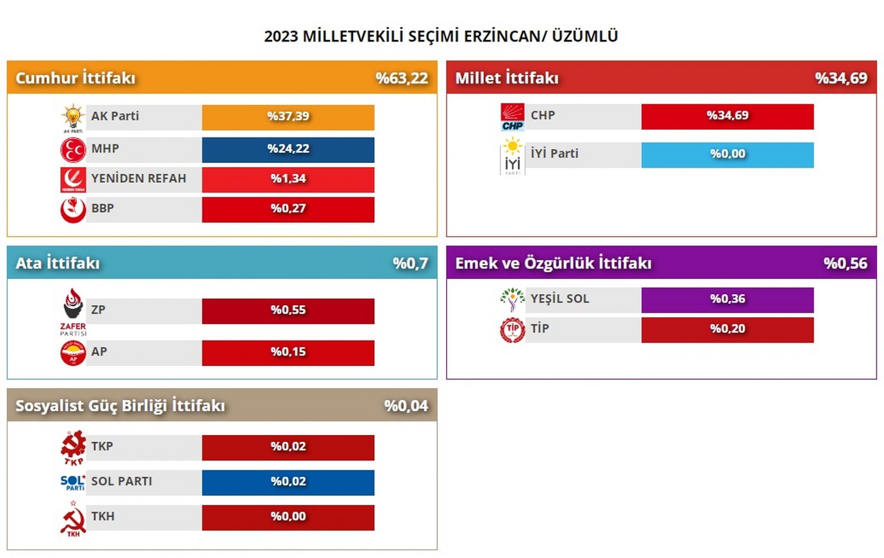 2023 üzümlü milletvekilliği seçimi_1280x808