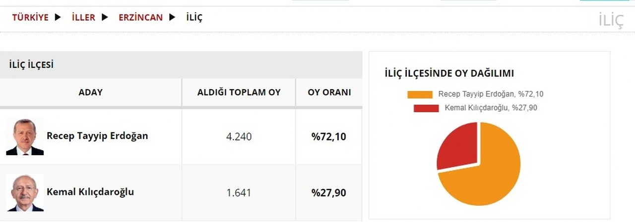 İliç seçim sonuç_1280x449